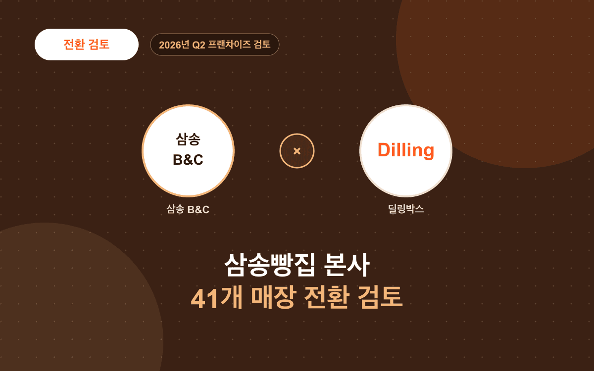 삼송빵집 B&C, 41개 매장 메뉴보드 시스템 전환 검토
