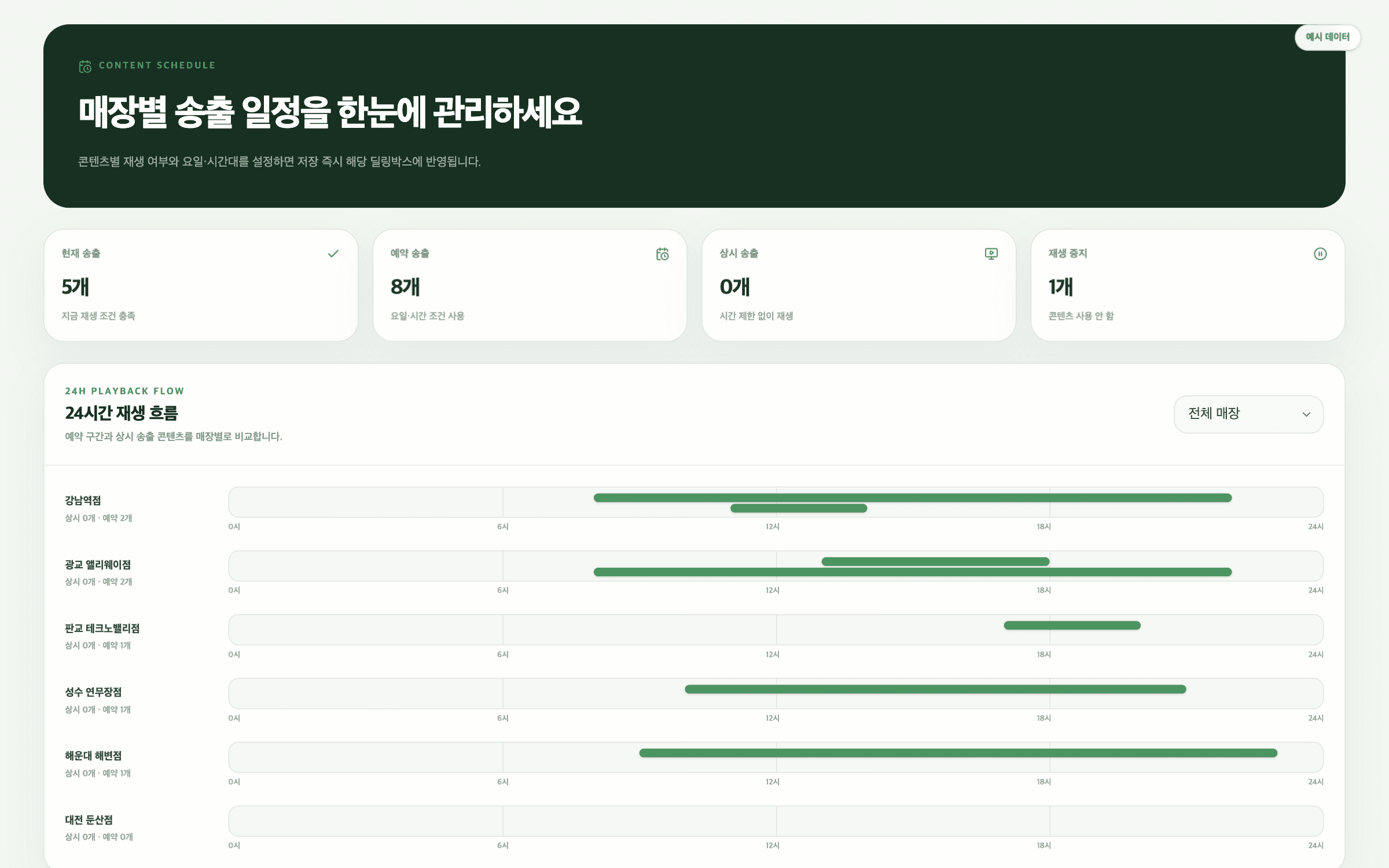 매장별 재생 시간을 설정하는 실제 딜링 HQ 예약 송출 화면