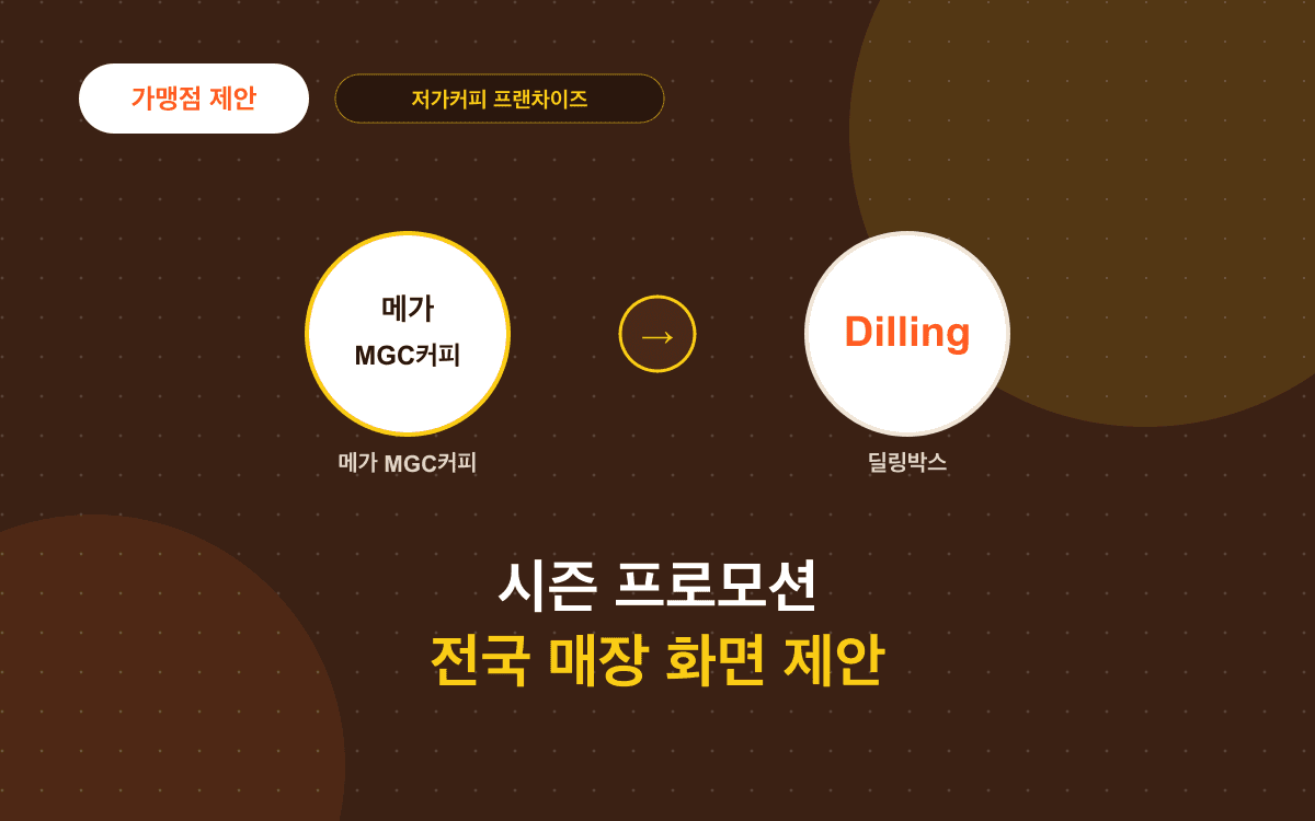 메가MGC커피 대상, 전국 가맹점 시즌 프로모션 화면 운영 제안